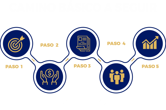 Camino básico a seguir